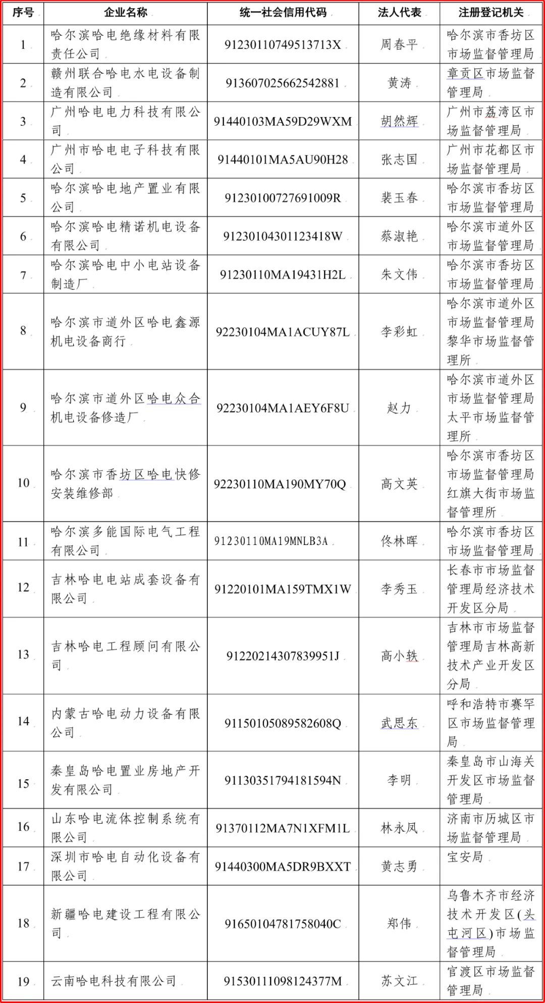 CA88(中国区)有限公司 - 官方网站