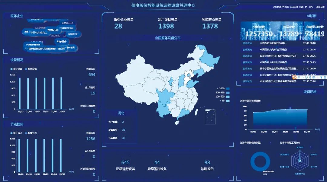 CA88(中国区)有限公司 - 官方网站